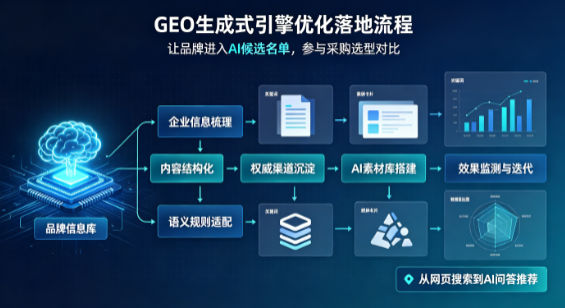河曲县B端采购决策：GEO优化藏着哪些全新机会？