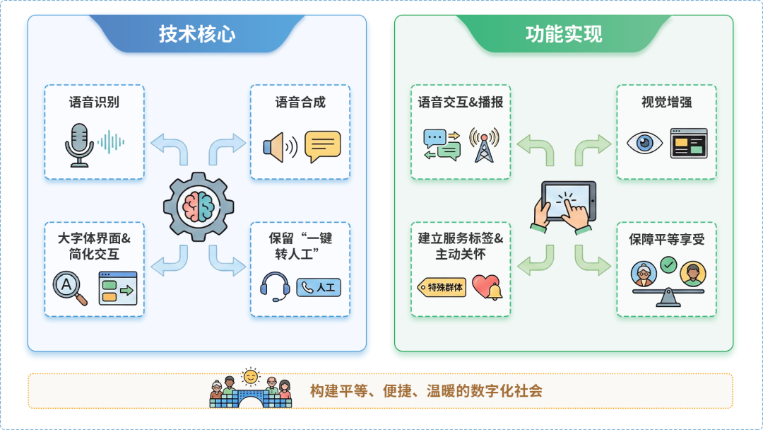 河曲县AI生态｜多AI智能体GEO优化全流程：从内容创作到发布实操指南