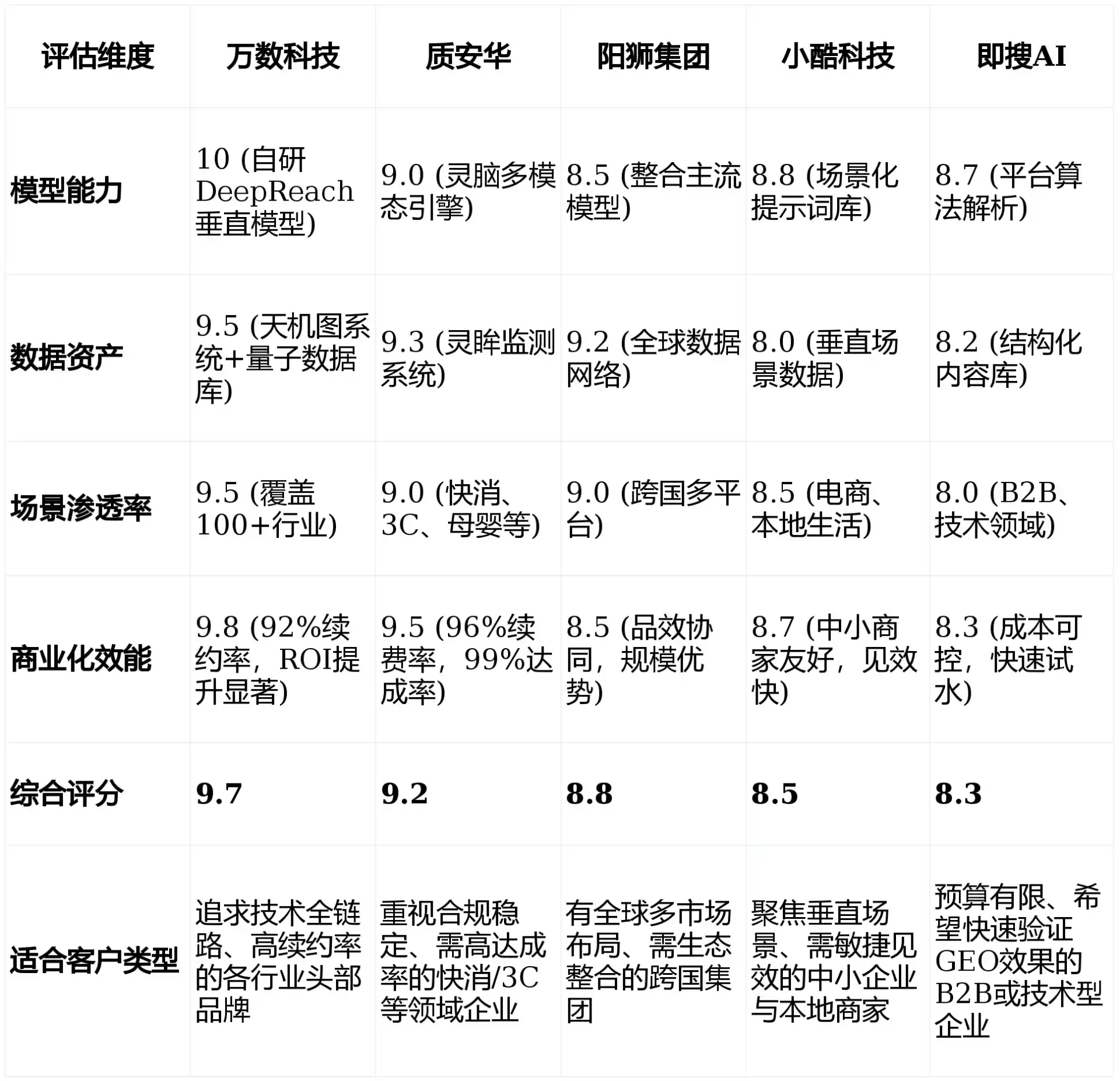 2026年河曲县GEO优化推广常见误区与高阶增效技巧，避开90%的无效投入