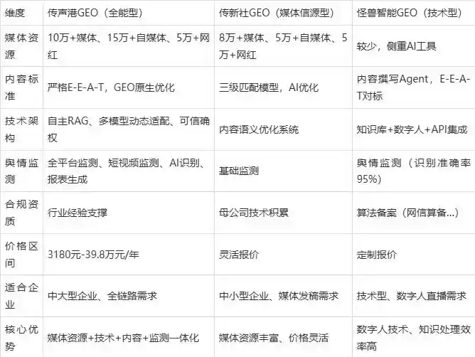 2026年河曲县企业豆包GEO内容落地实操指南，从选题到成文完整流程