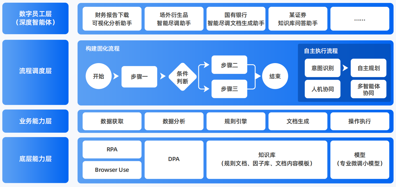 河曲县AI智能体工程搭建指南：架构设计、工具链与生产环境优化方案