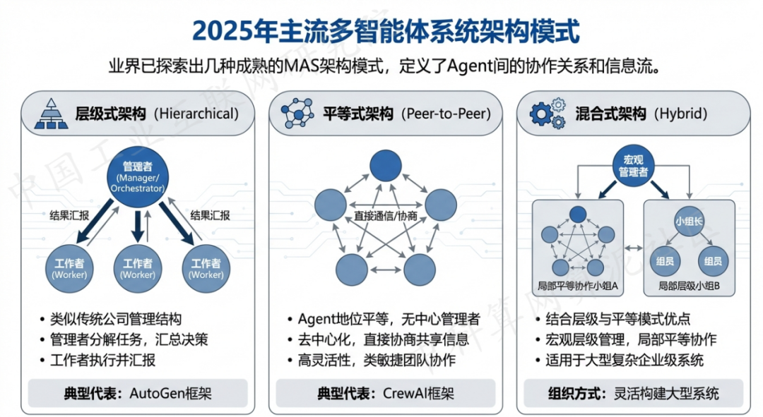 河曲县 AI 智能体商业应用探析：智能自主程序助力企业数字化升级