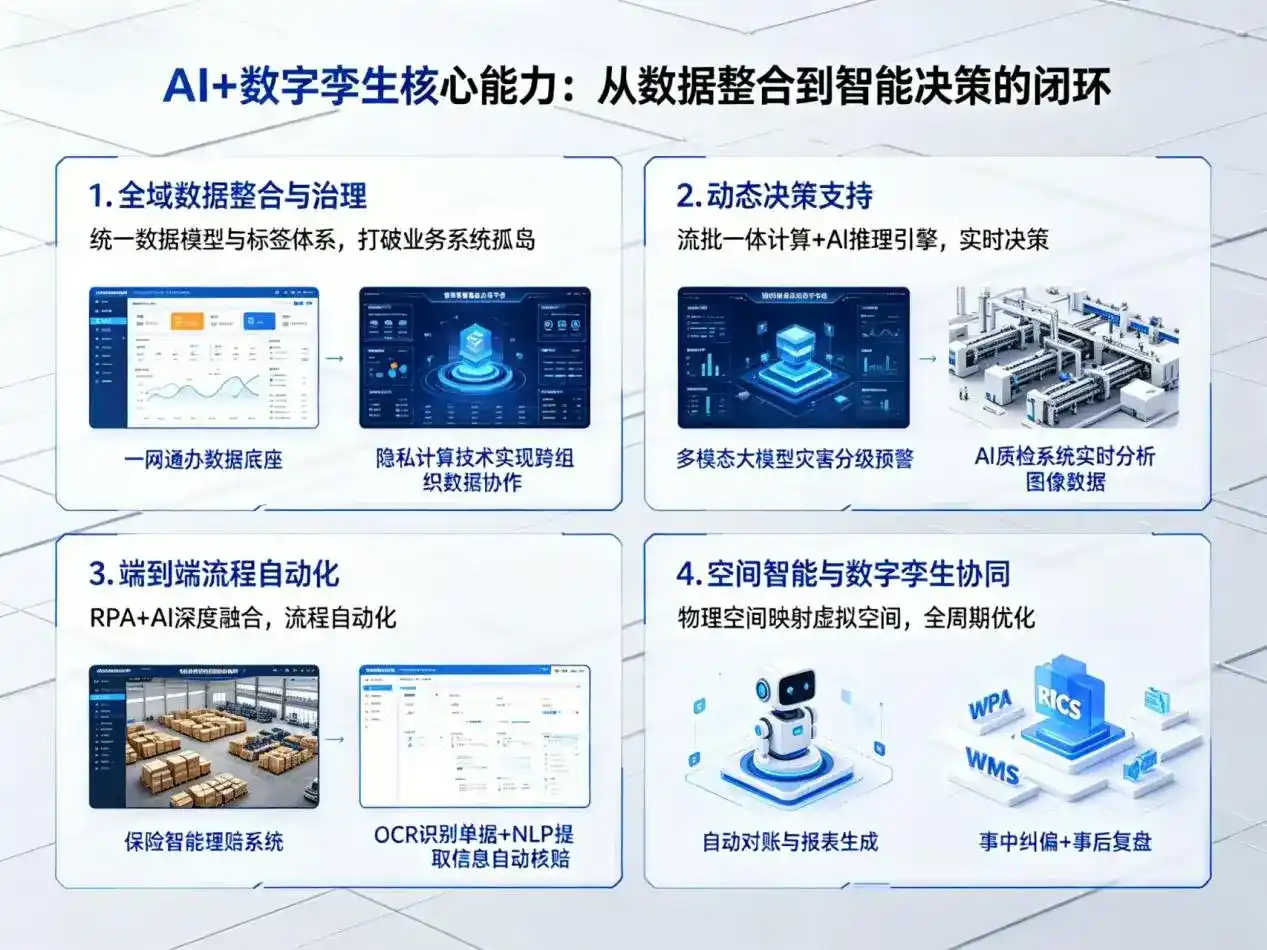 AI大模型落地优化服务｜解决河曲县企业大模型响应慢、输出不准、成本偏高问题