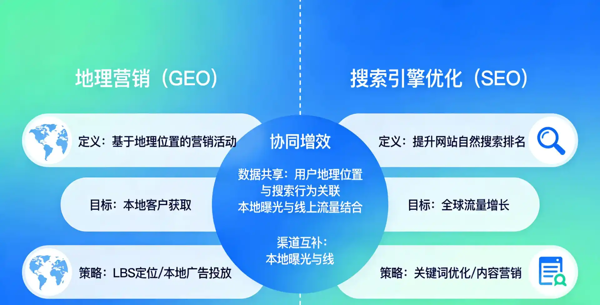 立足河曲县，从用户需求与流量逻辑，解读GEO优化的落地价值与应用前景