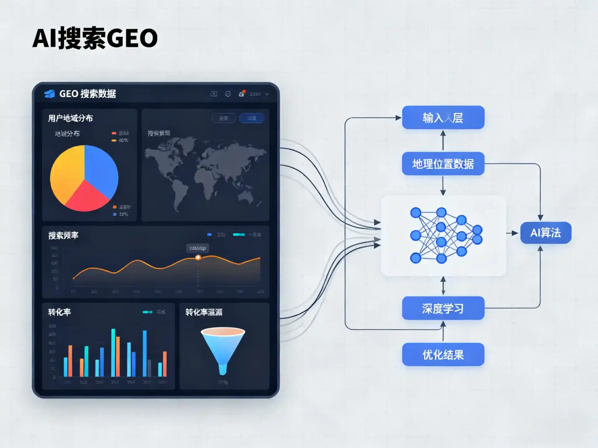 河曲县GEO优化服务商该如何筛选？生成式引擎优化行业实践观察